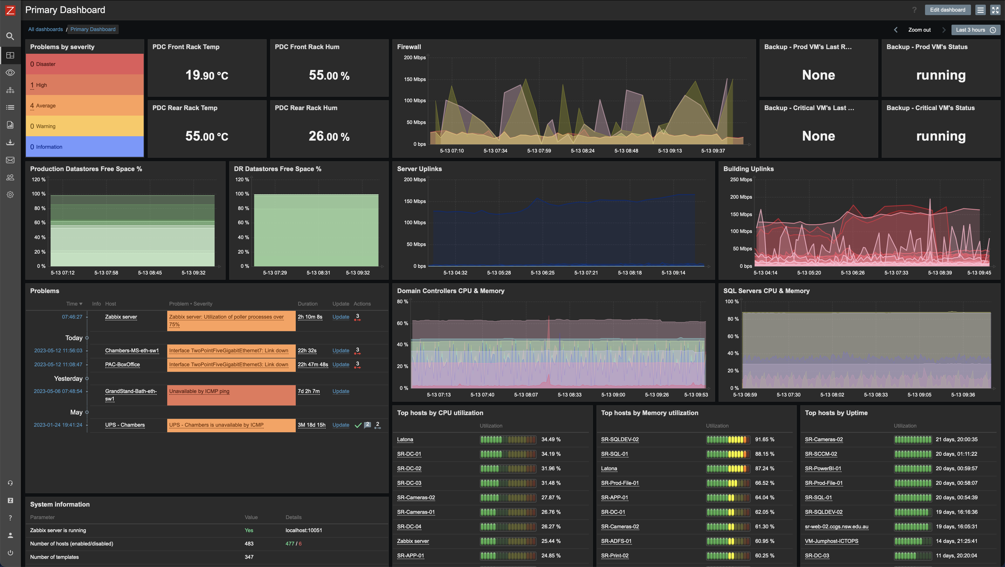 zabbix-dashboard